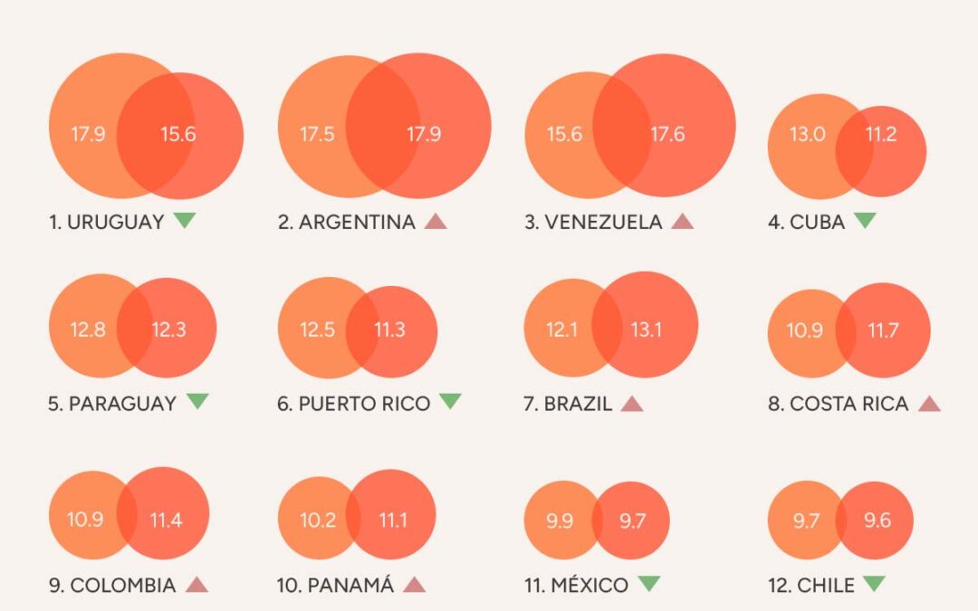 CÁNCER DE MAMA EN AMÉRICA LATINA