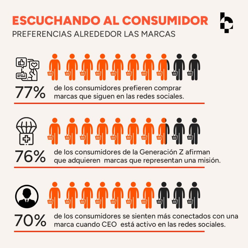 Infografía: New Branding y la Relevancia de Escuchar al Consumidor. Habanero RHS.