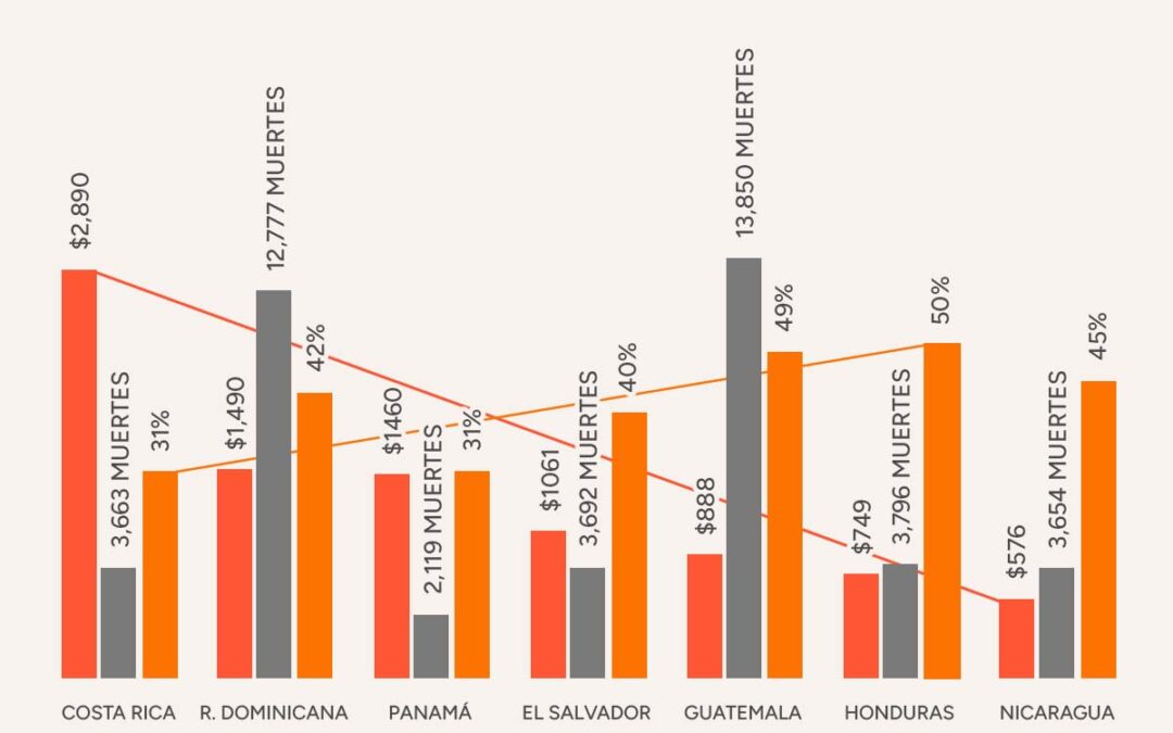 CÓMO ESTAMOS INVIRTIENDO O GASTANDO EN DIABETES